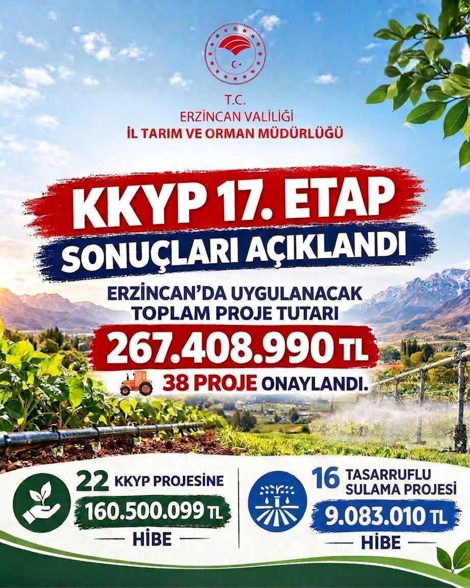 Erzincan’a Tarımda Dev Destek: 169,6 Milyon TL Hibe Onaylandı