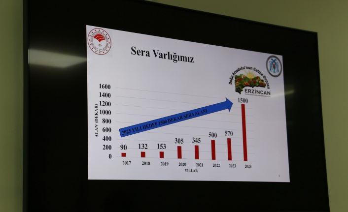 Erzincan Seracılıkta Bölgenin Lideri Olmaya Hazırlanıyor