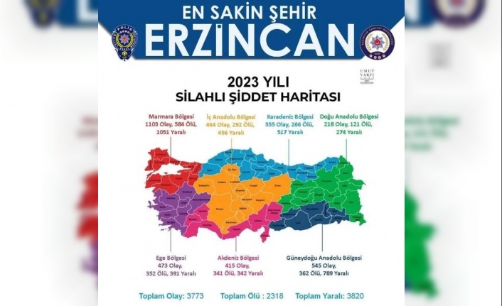 Erzincan en sakin ve güvenli şehir oldu