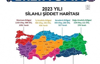 Erzincan en sakin ve güvenli şehir oldu